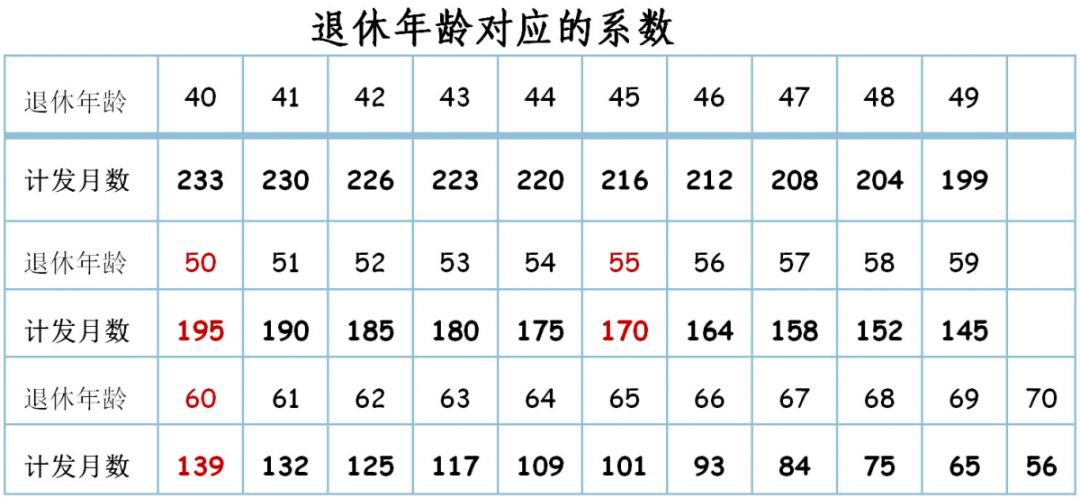 廈門(mén)養(yǎng)老保險(xiǎn)交15年后每月拿多少錢(qián)?
