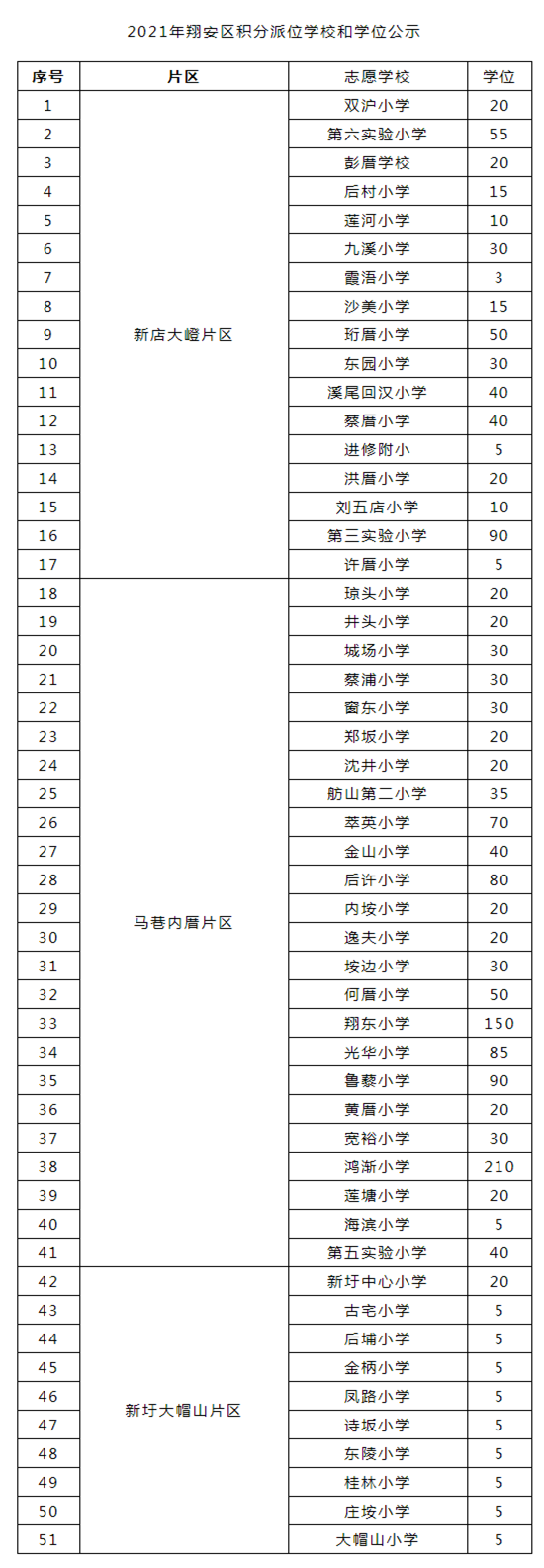 翔安區(qū)公布積分<a href=http://cndzzx.cn/rxgl/ target=_blank class=infotextkey>入學</a>學位！志愿填報操作指南來了_ _廈門房地產(chǎn)聯(lián)合網(wǎng)(xmhouse.com)_副本.png